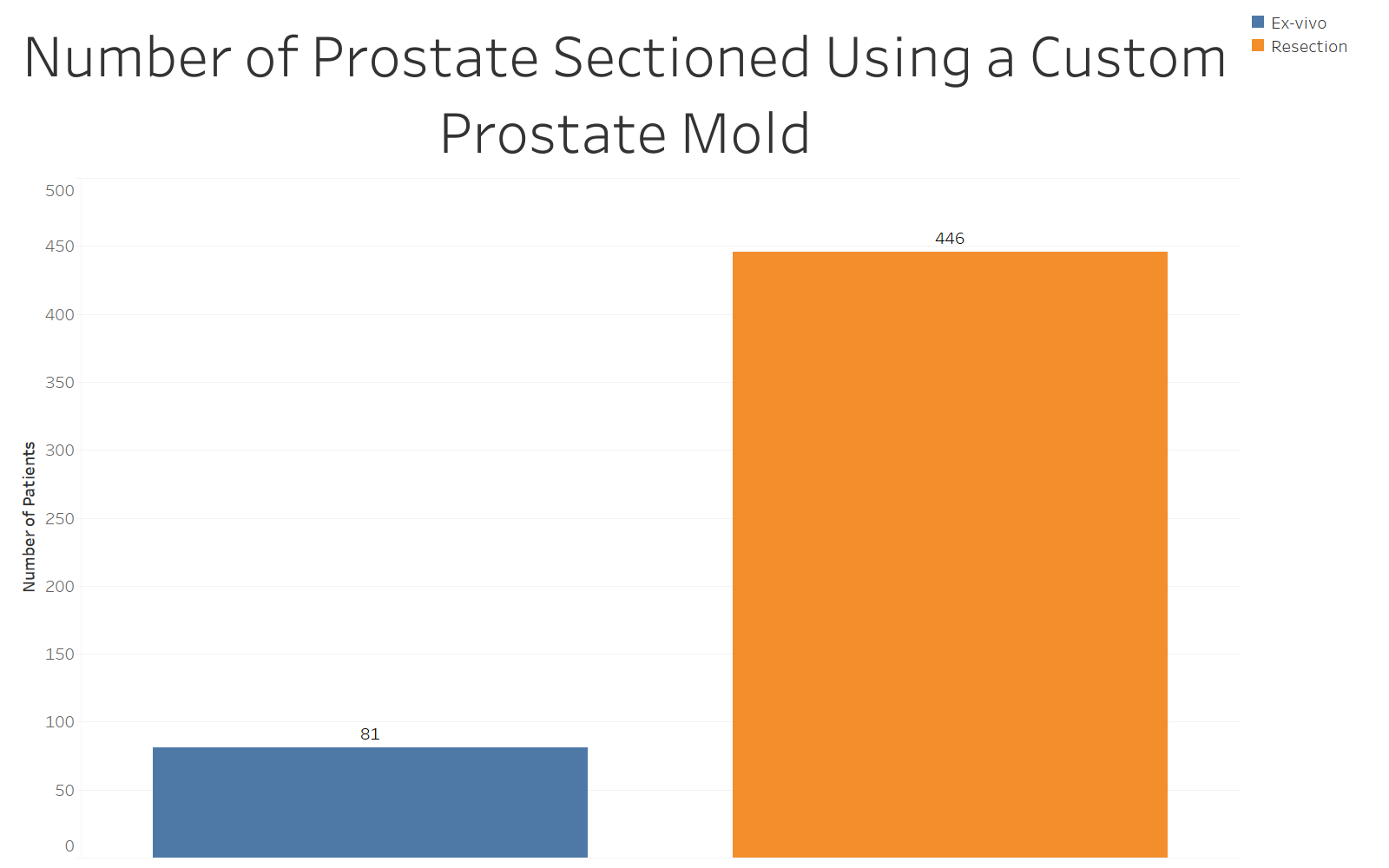 Prostate Graph 8