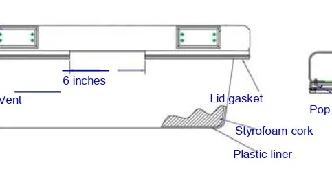 Riveted Gasket