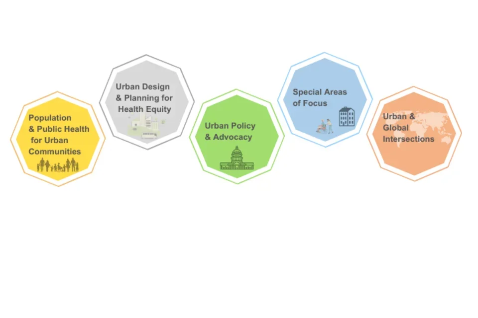 UHEP focus areas
